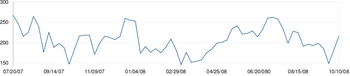 Charting the dumping grounds