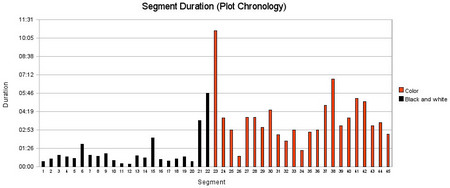 memento-chart-2.jpg